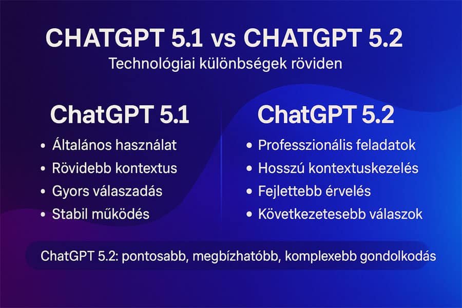 ChatGPT 5.1 vs ChatGPT 5.2